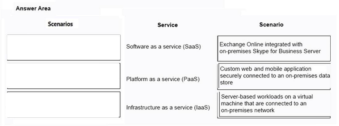 Microsoft MS-900 image answer Question 1 105439 10052024010627000