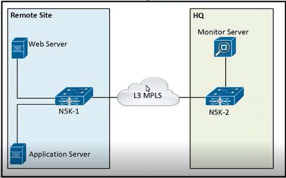 Cisco 350-601 image Question 317 117047 10102024233033000000