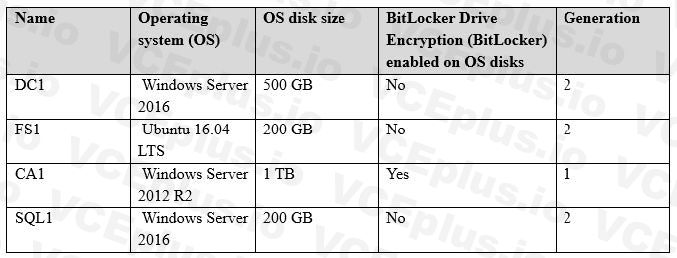 Microsoft AZ-104 image Question 272 84797 09262024195642000000