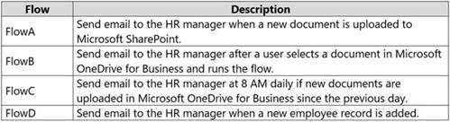 Microsoft PL-100 image Question 6 105709 10052024010645000000