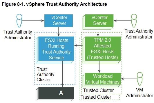 VMware 2V0-21.20 image Question 1 8642 09162024012309000000