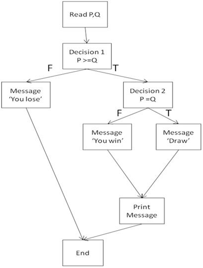ISTQB CTFL-2018 image Question 127 48733 09182024210804000000