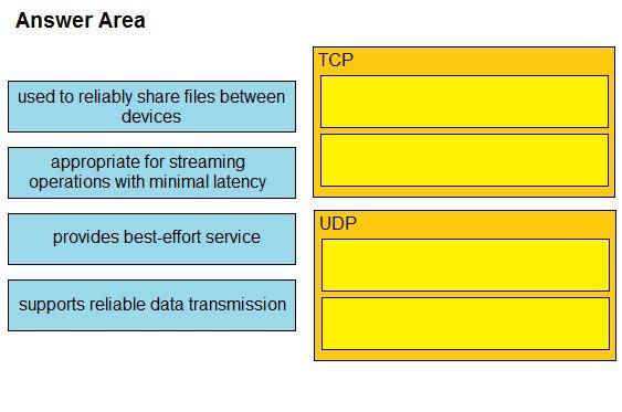 Cisco 200-301 image Question 53 110429 10072024124422000