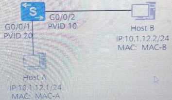 Huawei H12-811_V1.0 image Question 589 34164 09182024192853000000