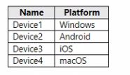 Microsoft MD-102 image Question 213 103839 10052024010410000000