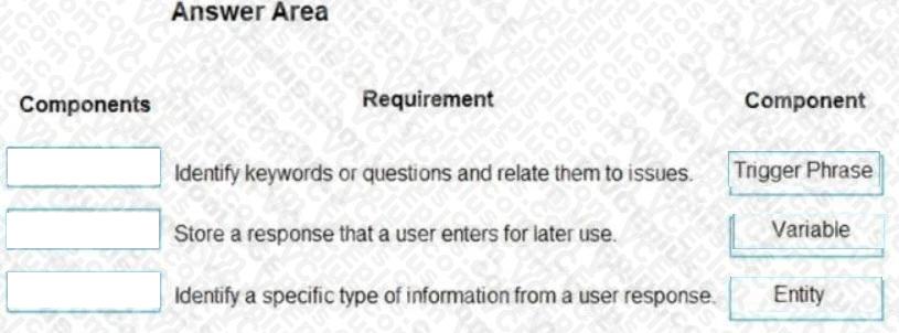 Microsoft PL-900 image answer Question 34 107557 10052024010822000