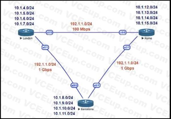 Cisco 400-007 image Question 252 118928 10102024233153000000