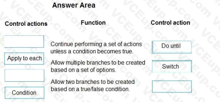 Microsoft PL-900 image answer Question 1 8837068 10052024010822000