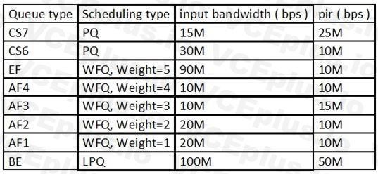 Huawei H12-261 image Question 113 32135 09182024192157000000