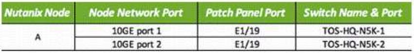 Nutanix NCS-Core image Question 140 82110 09232024013105000000
