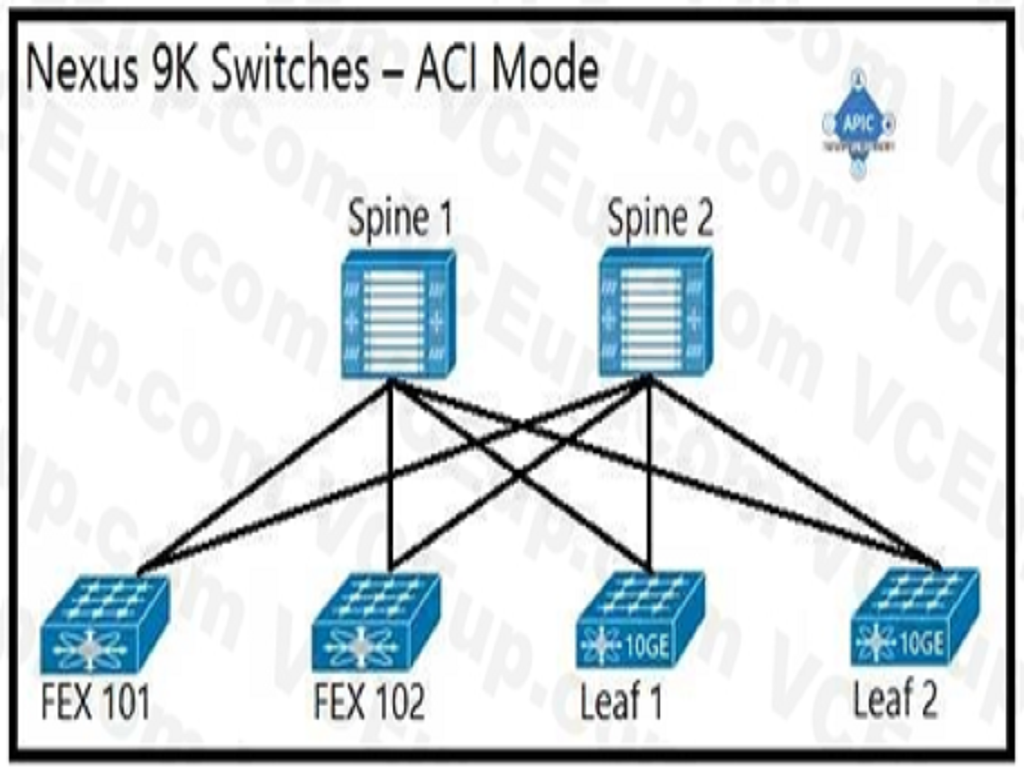 Cisco 300-620 image Question 1 Answer 2 113348 10072024010039000000