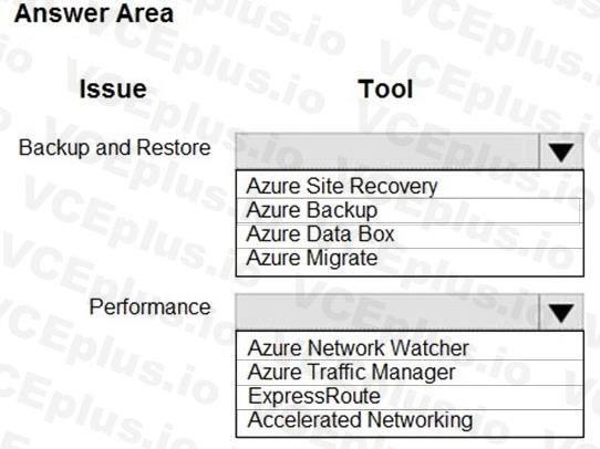 Microsoft AZ-204 image Question 6 86129 10022024015000000