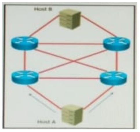 Cisco 400-007 image Question 317 118993 10102024233154000000