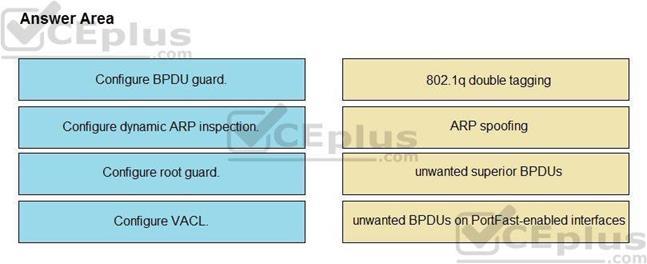 Cisco 200-301 image Question 23 110399 10072024124422000