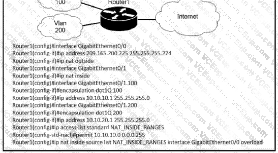 Cisco 200-301 image Question 421 109929 10072024004421000000