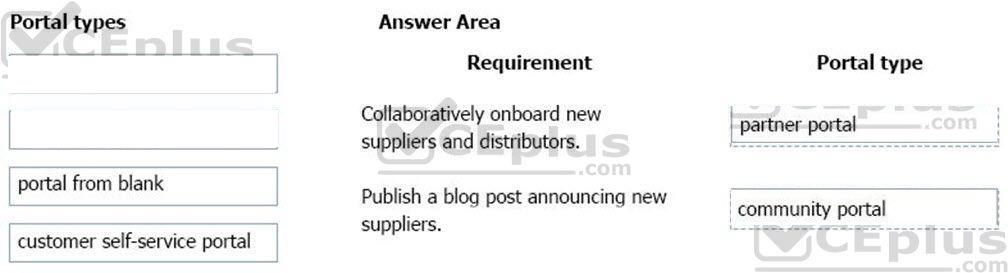 Microsoft PL-900 image answer Question 11 107534 10052024010822000