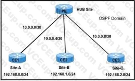 Cisco 300-410 image Question 338 111284 10072024005413000000