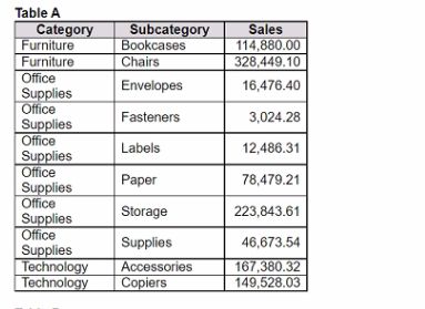 Tableau TDA-C01 image Question 113 76336 09232024004732000000