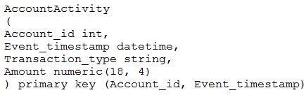 Google Professional Cloud Developer image Question 75 28753 09182024191318000000
