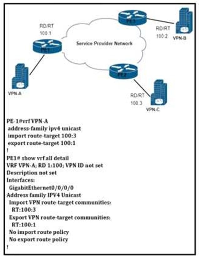 Cisco 350-401 image Question 329 115628 10102024232942000000