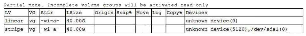 CompTIA XK0-005 image Question 123 99764 10022024175436000000