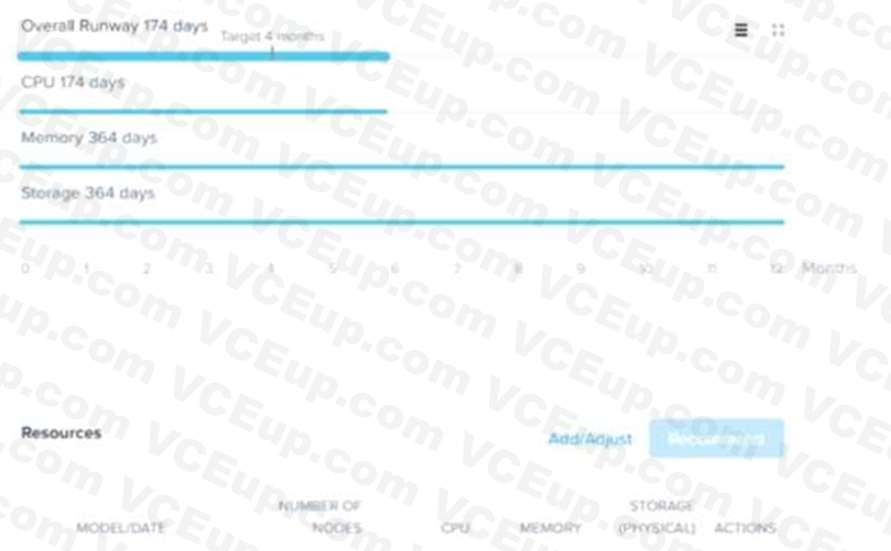 Nutanix NCP-DS image Question 5 81420 09232024013006000000