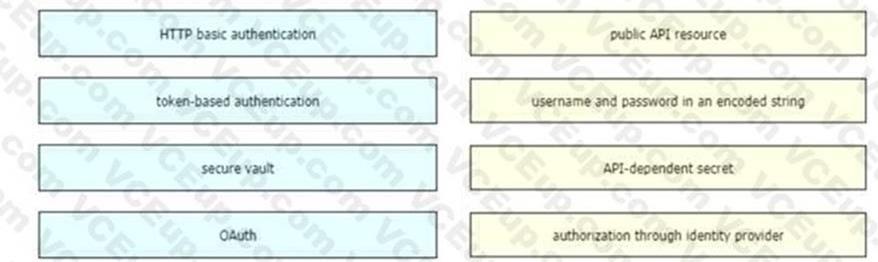 Cisco 350-901 image Question 50 118362 10102024113131000