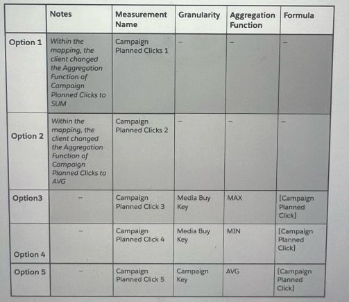 Salesforce Certified Marketing Cloud Intelligence Accredited Professional image Question 55 65745 09232024002818000000