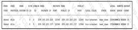 Cisco 300-415 image Question 149 111665 10072024005822000000