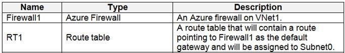 Microsoft AZ-500 image Question 1 explanation 87315 10022024015440000000