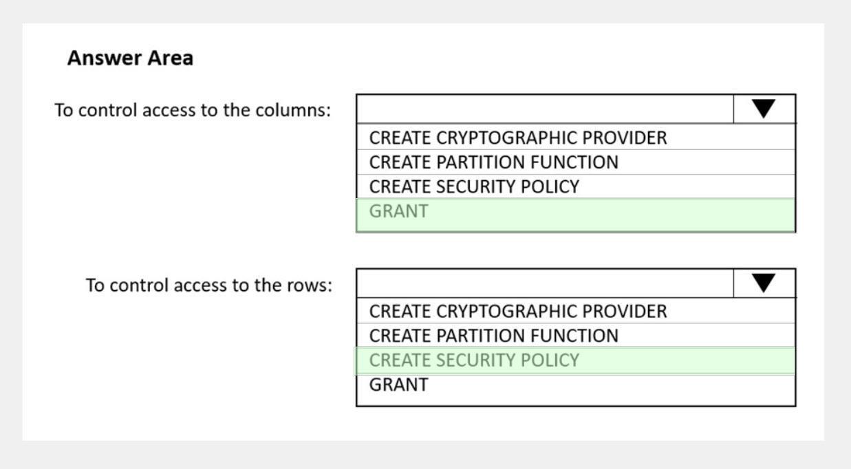 Microsoft DP-203 image answer Question 23 89610 10022024015850000