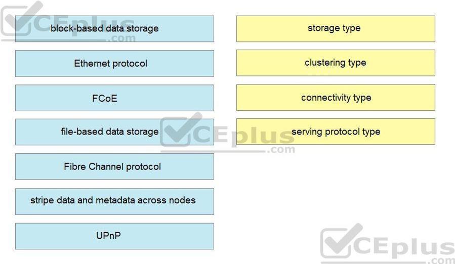 Cisco 350-601 image Question 22 116752 10102024113033000