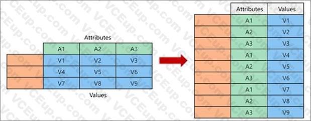 Microsoft PL-300 image Question 35 explanation 106292 10052024010716000000