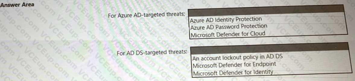 Microsoft SC-100 image Question 13 107605 10052024010833000