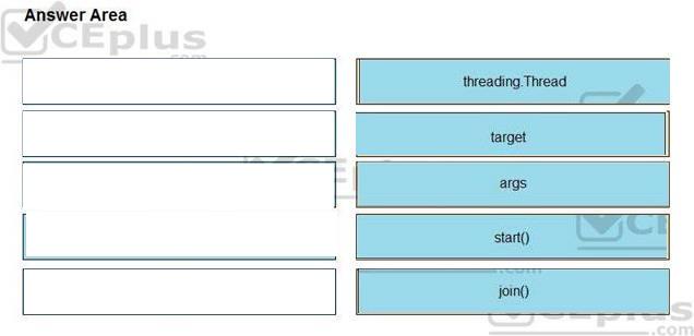 Cisco 350-901 image answer Question 18 118330 10102024113131000