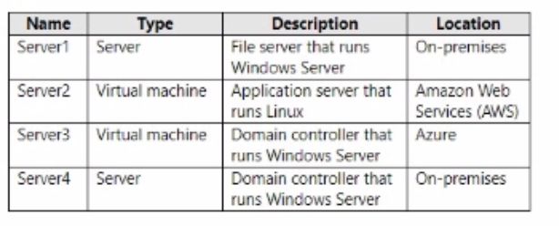Microsoft SC-200 image Question 102 107989 10052024010847000000