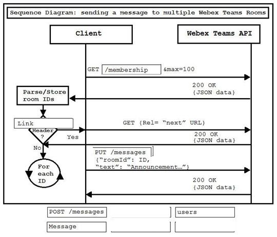 Cisco 350-901 image answer Question 35 118347 10102024113131000