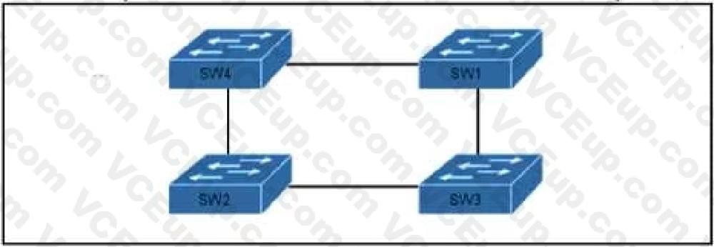 Cisco 200-301 image Question 83 109591 10072024004420000000