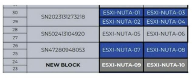 Nutanix NCS-Core image Question 240 82210 09232024013105000000
