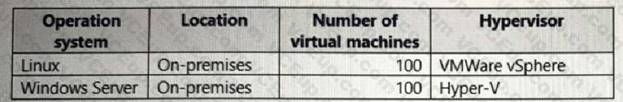 Microsoft SC-100 image Question 58 107669 10052024010833000000