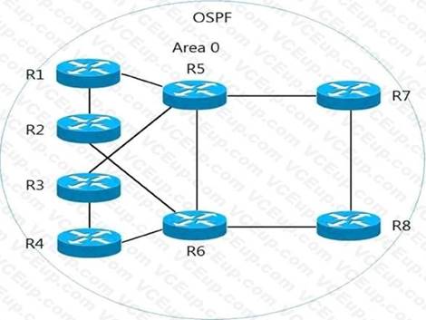 Cisco 300-420 image Question 66 111964 10072024005836000000