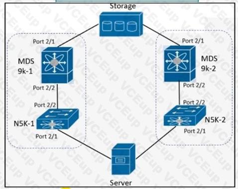 Cisco 350-601 image Question 454 117184 10102024233034000000