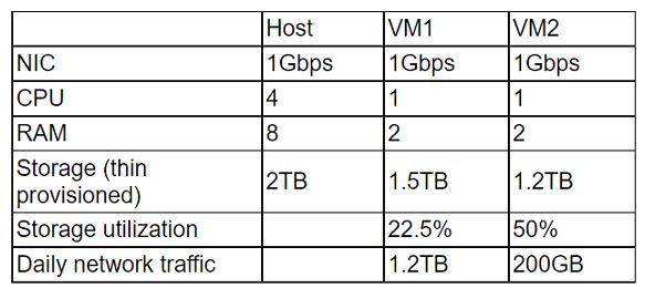CompTIA CV0-004 image Question 186 95136 10022024175116000000