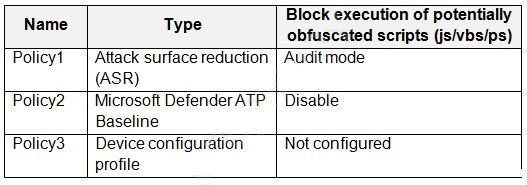 Microsoft MS-102 image Question 99 104035 10052024010457000000