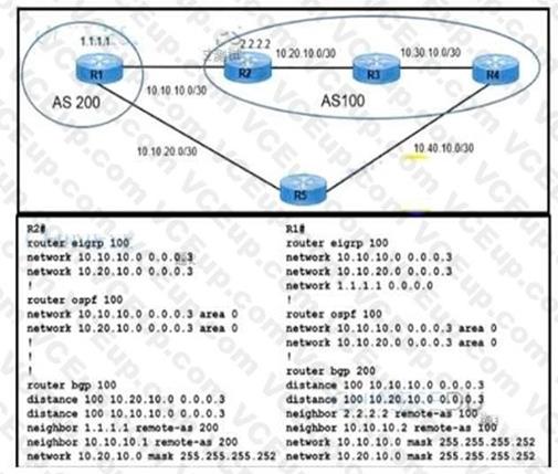 Cisco 300-410 image Question 342 111288 10072024005413000000