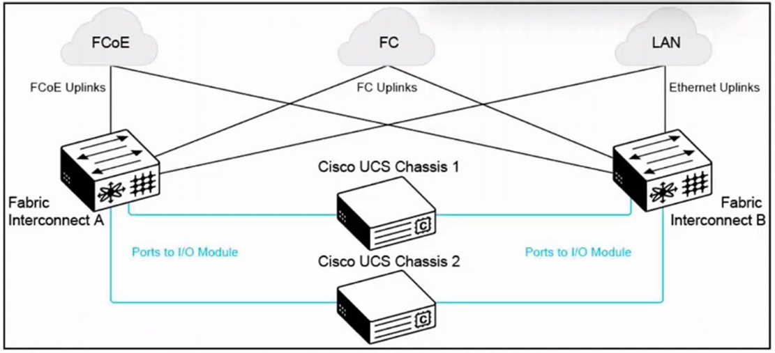 Cisco 800-150 image Question 94 63883969924613791469303