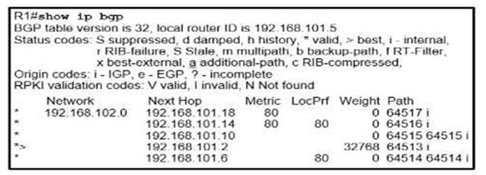 Cisco 350-401 image Question 220 115519 10102024232942000000