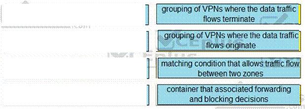 Question 193