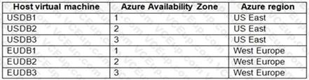 Microsoft AZ-305 image Question 95 86599 10022024015024000000