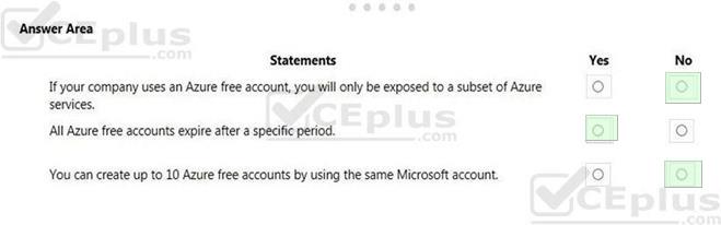 Microsoft AZ-900 image answer Question 60 88803 10022024015754000